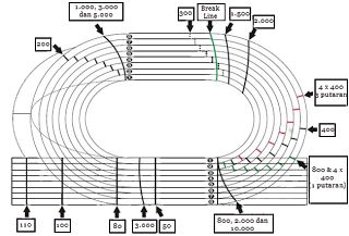 Detail Gambar Lapangan Lari Jarak Menengah Nomer 8