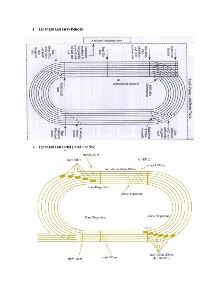 Detail Gambar Lapangan Lari Jarak Pendek Nomer 31