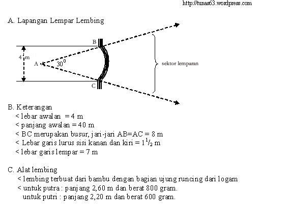 Detail Gambar Lapangan Lembing Nomer 16