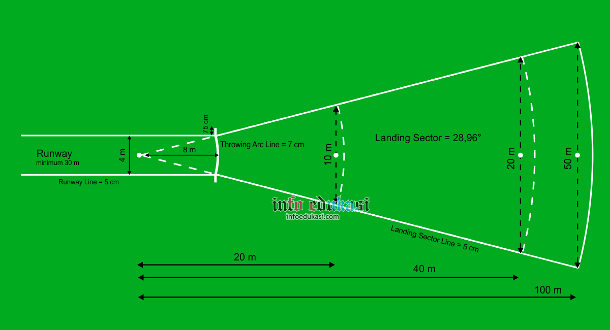 Detail Gambar Lapangan Lembing Nomer 3