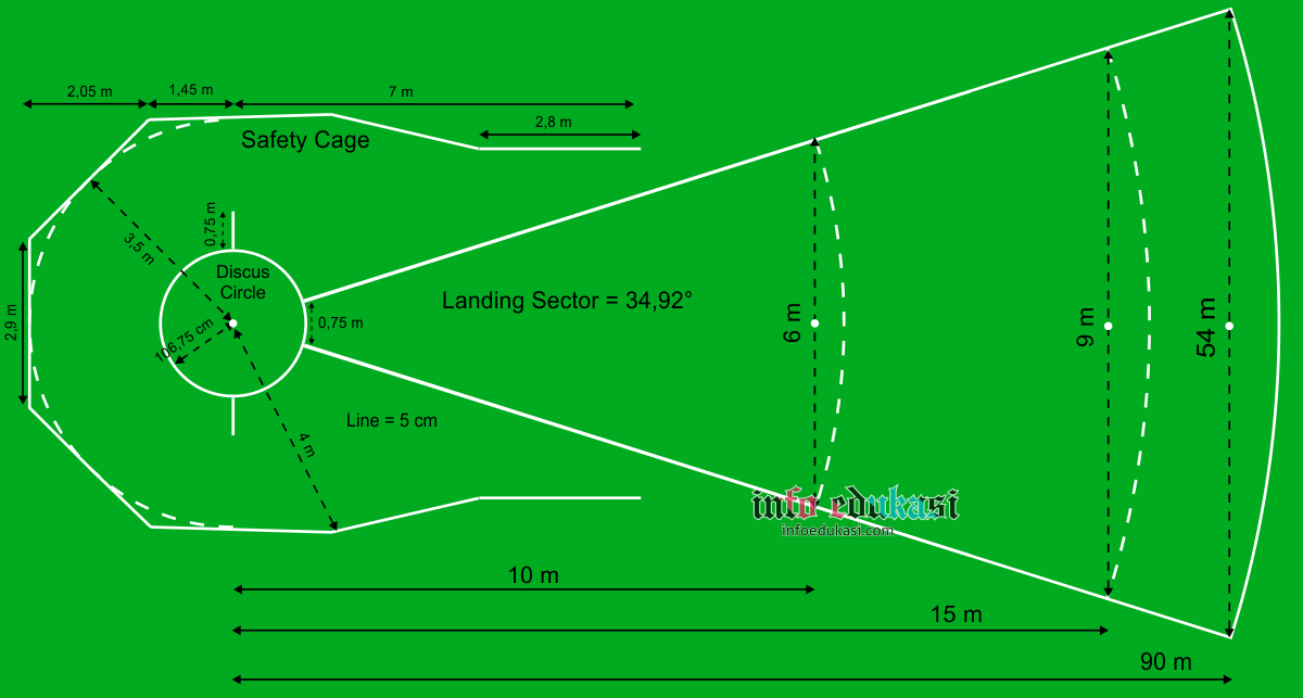 Detail Gambar Lapangan Lempar Lembing Nomer 14