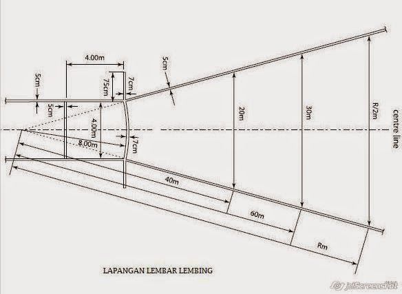 Detail Gambar Lapangan Lempar Lembing Nomer 17