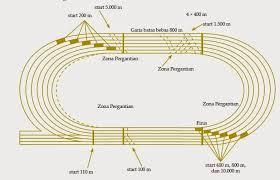 Detail Gambar Lapangan Lintasan Lari Nomer 13