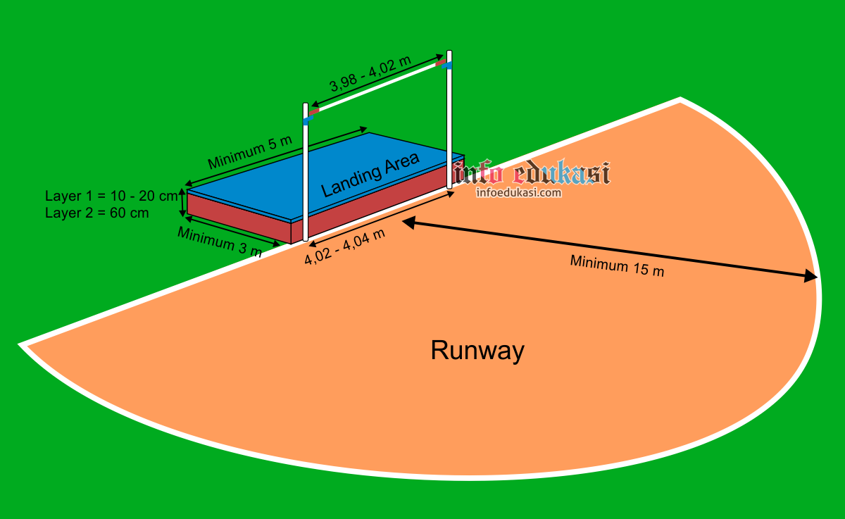 Detail Gambar Lapangan Lompat Nomer 27