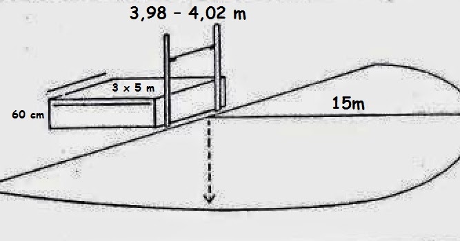 Detail Gambar Lapangan Lompat Nomer 37