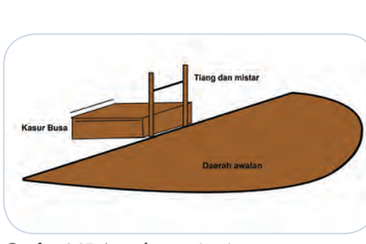 Detail Gambar Lapangan Lompat Nomer 49