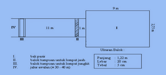 Detail Gambar Lapangan Lompat Nomer 50