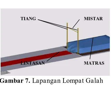 Detail Gambar Lapangan Lompat Galah Nomer 15