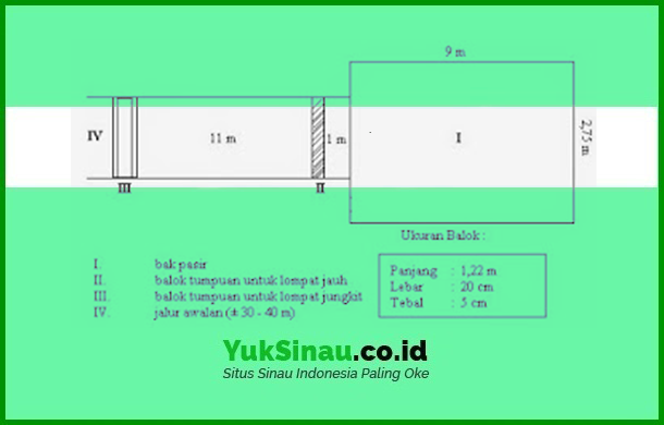 Detail Gambar Lapangan Lompat Galah Nomer 39