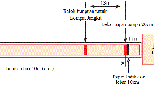 Detail Gambar Lapangan Lompat Galah Nomer 9
