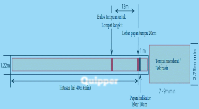 Detail Gambar Lapangan Lompat Jauh Nomer 30