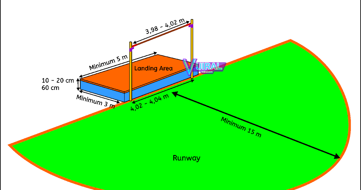 Detail Gambar Lapangan Lompat Jauh Dan Keterangannya Nomer 20