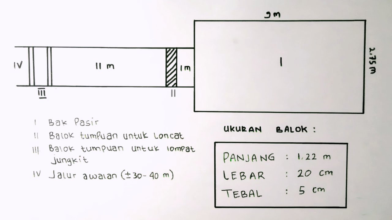 Detail Gambar Lapangan Lompat Jauh Dan Keterangannya Nomer 4