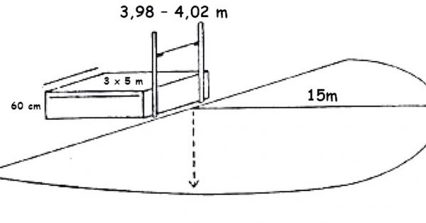 Detail Gambar Lapangan Lompat Jauh Dan Keterangannya Nomer 48