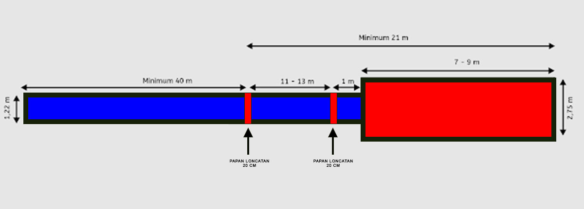 Detail Gambar Lapangan Lompat Jauh Dan Ukurannya Nomer 14