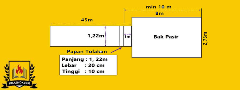 Detail Gambar Lapangan Lompat Jauh Dan Ukurannya Nomer 41