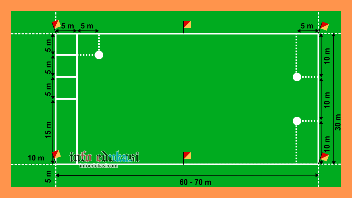 Gambar Lapangan Permainan Bola Kasti - KibrisPDR