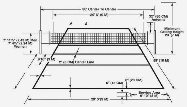 Detail Gambar Lapangan Permainan Bola Voli Nomer 42