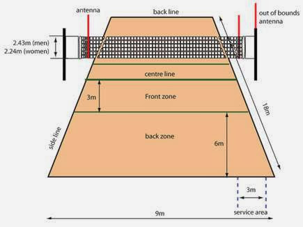 Detail Gambar Lapangan Permainan Bola Voli Nomer 9