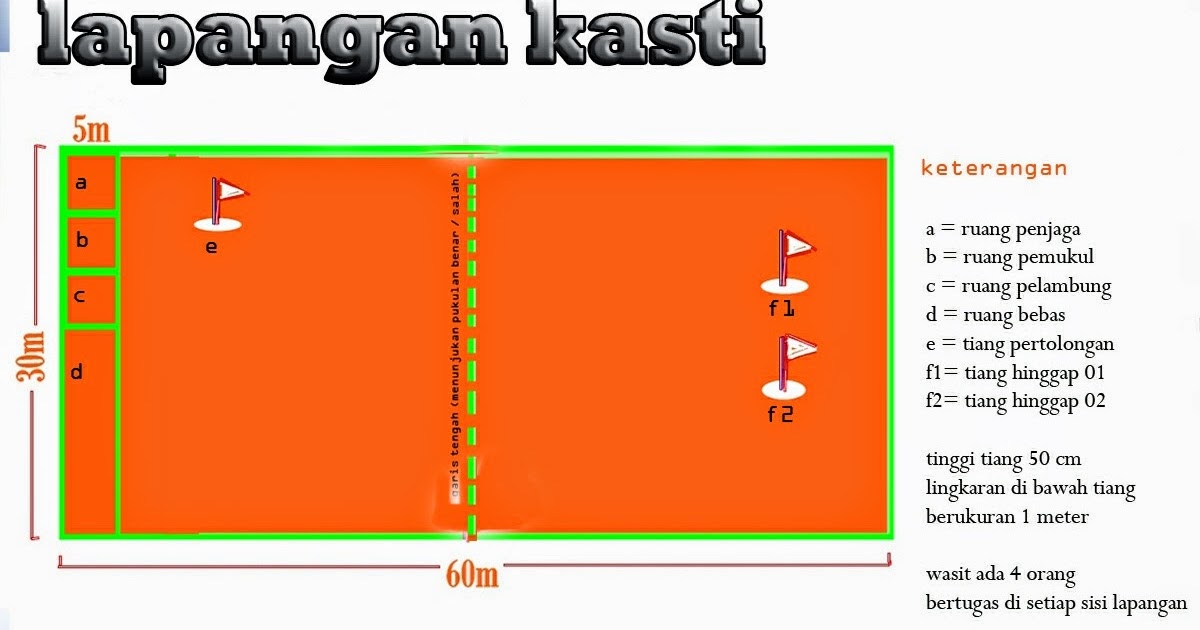 Detail Gambar Lapangan Permainan Kasti Nomer 20