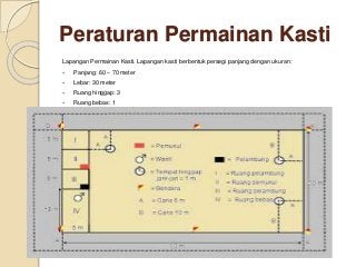 Detail Gambar Lapangan Permainan Kasti Nomer 45