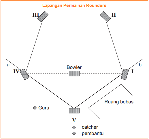 Detail Gambar Lapangan Rounders Nomer 10