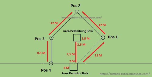 Detail Gambar Lapangan Rounders Dan Ukurannya Nomer 26