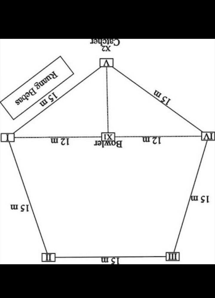 Detail Gambar Lapangan Rounders Dan Ukurannya Nomer 6