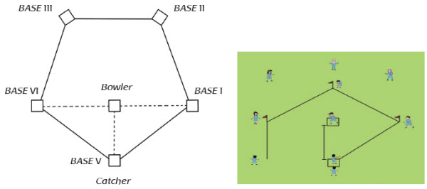 Detail Gambar Lapangan Rounders Dan Ukurannya Nomer 47