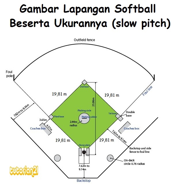 Detail Gambar Lapangan Rounders Dan Ukurannya Nomer 48