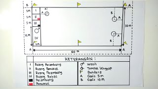 Detail Gambar Lapangan Rounders Dan Ukurannya Nomer 49