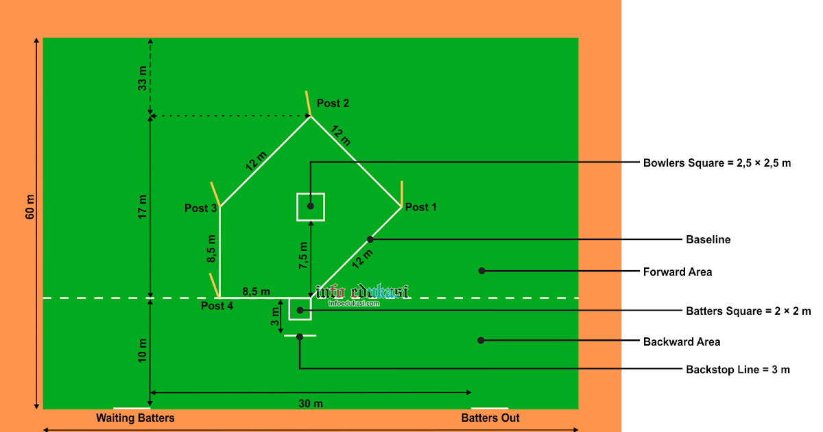 Detail Gambar Lapangan Rounders Dan Ukurannya Nomer 8