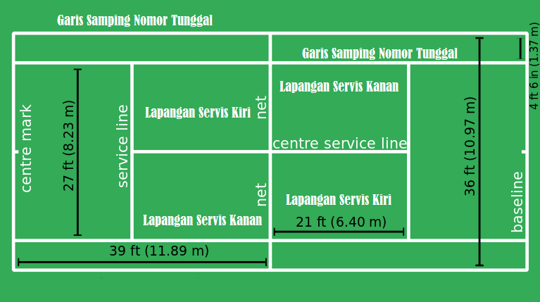 Detail Gambar Lapangan Senam Lantai Nomer 26