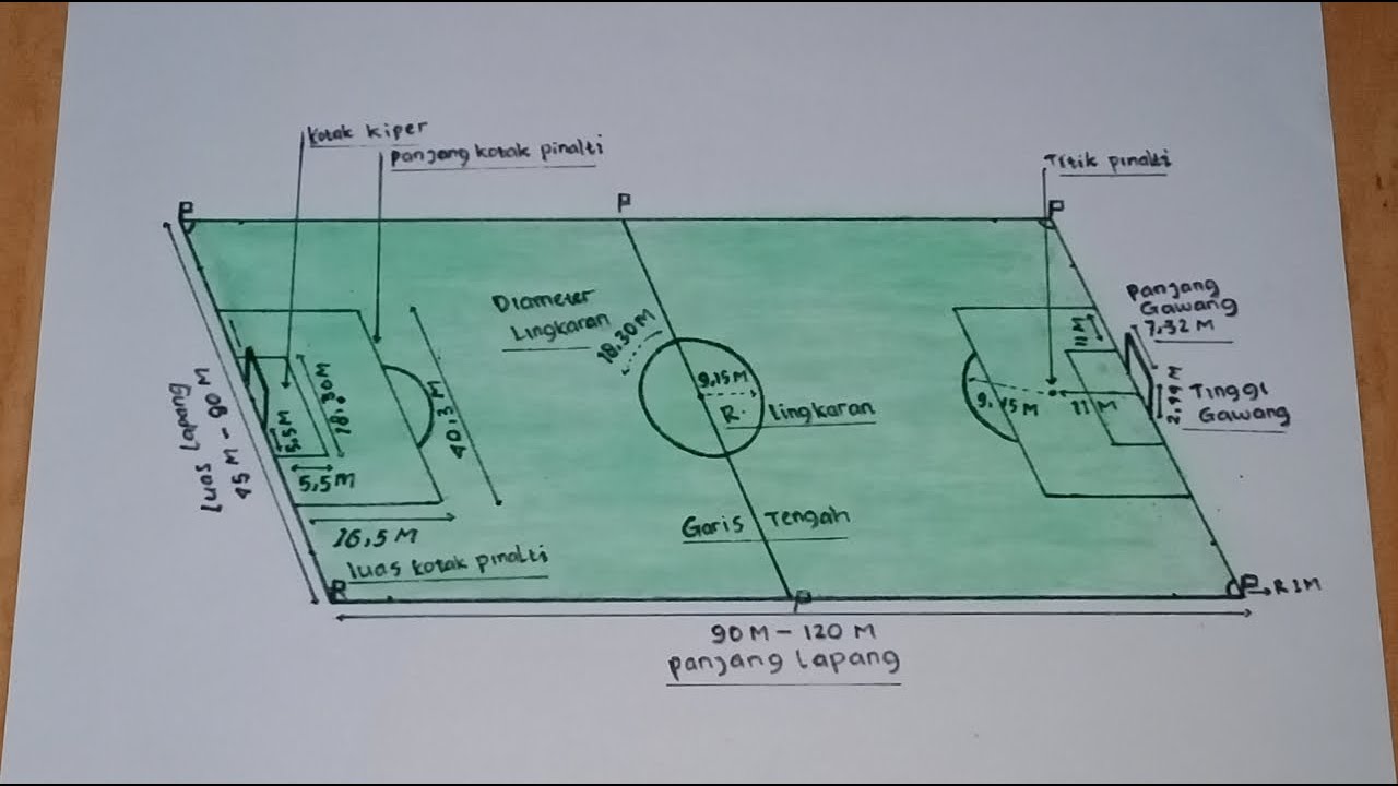 Detail Gambar Lapangan Sepak Bola Dan Keterangannya Nomer 12