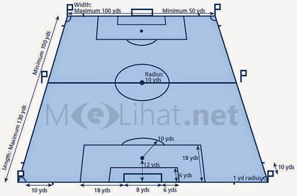 Detail Gambar Lapangan Sepak Bola Dan Keterangannya Nomer 45