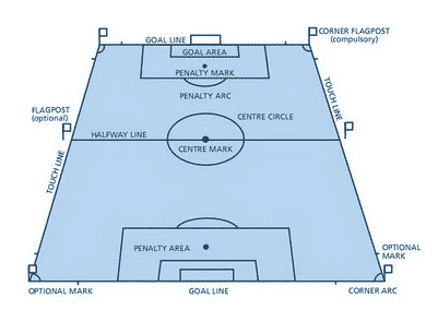 Detail Gambar Lapangan Sepak Bola Dan Keterangannya Nomer 51