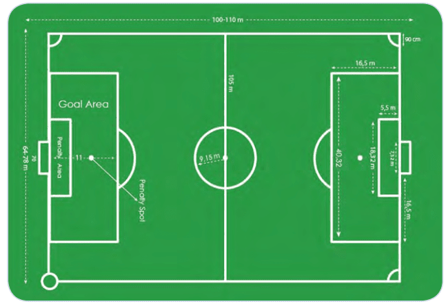 Detail Gambar Lapangan Sepak Bola Dan Ukurannya Nomer 24