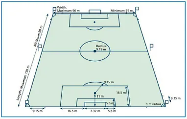 Detail Gambar Lapangan Sepak Bola Dan Ukurannya Nomer 41