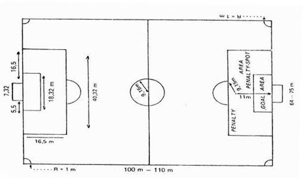 Detail Gambar Lapangan Sepak Bola Dan Ukurannya Nomer 42