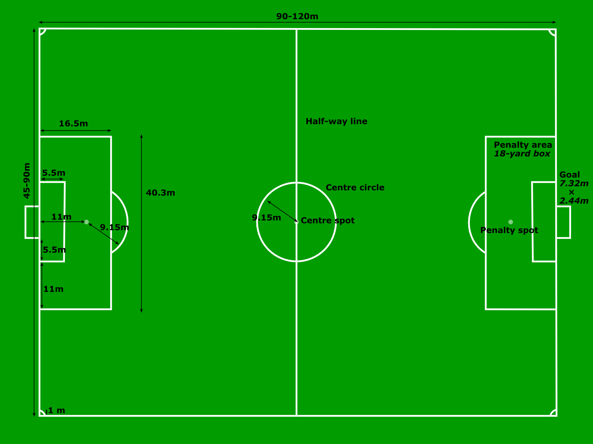 Detail Gambar Lapangan Sepak Bola Dengan Ukurannya Nomer 11