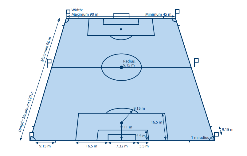 Detail Gambar Lapangan Sepak Bola Dengan Ukurannya Nomer 16