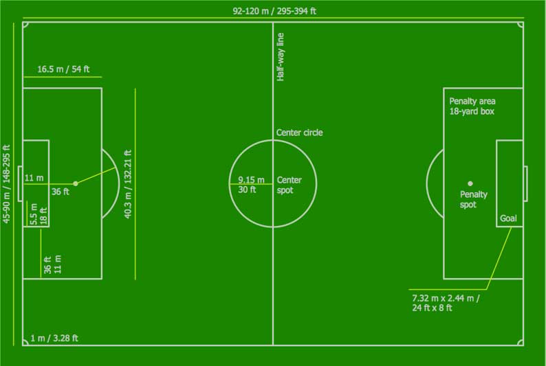 Detail Gambar Lapangan Sepak Bola Dengan Ukurannya Nomer 37