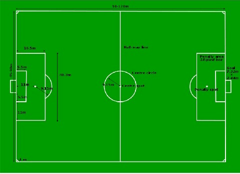 Detail Gambar Lapangan Sepak Bola Dengan Ukurannya Nomer 47