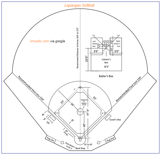 Detail Gambar Lapangan Softball Nomer 17