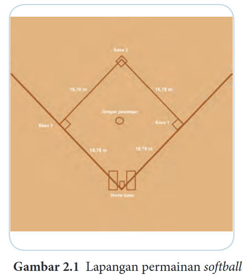 Detail Gambar Lapangan Softball Nomer 26