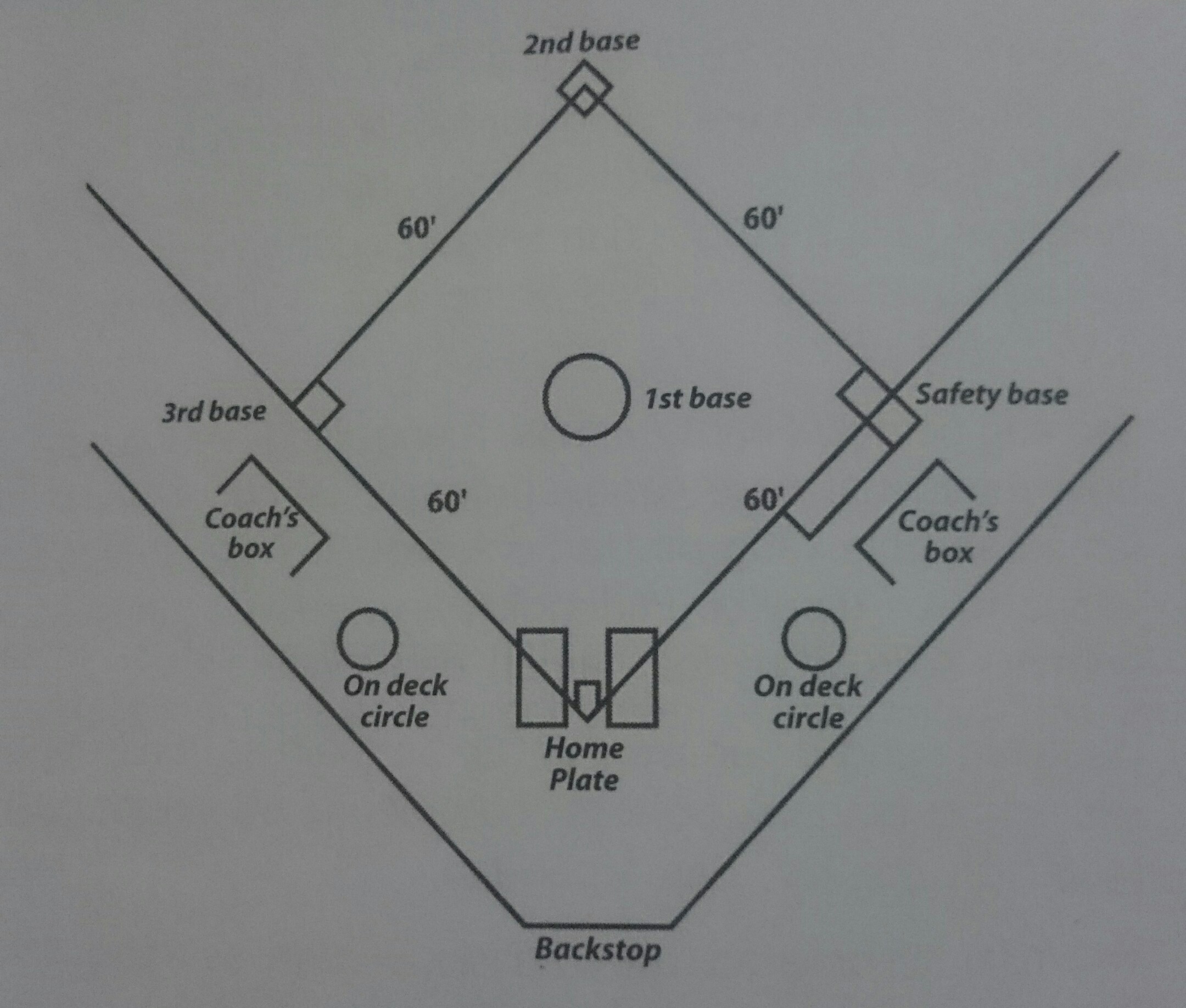 Detail Gambar Lapangan Softball Dan Ukurannya Nomer 16