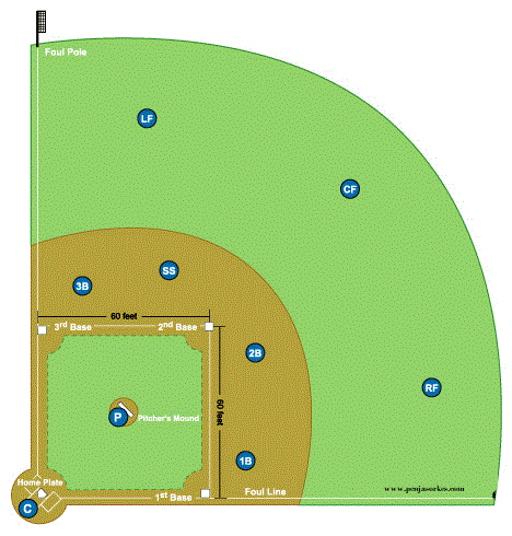 Detail Gambar Lapangan Softball Dan Ukurannya Nomer 17