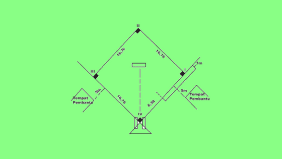 Detail Gambar Lapangan Softball Dan Ukurannya Nomer 30