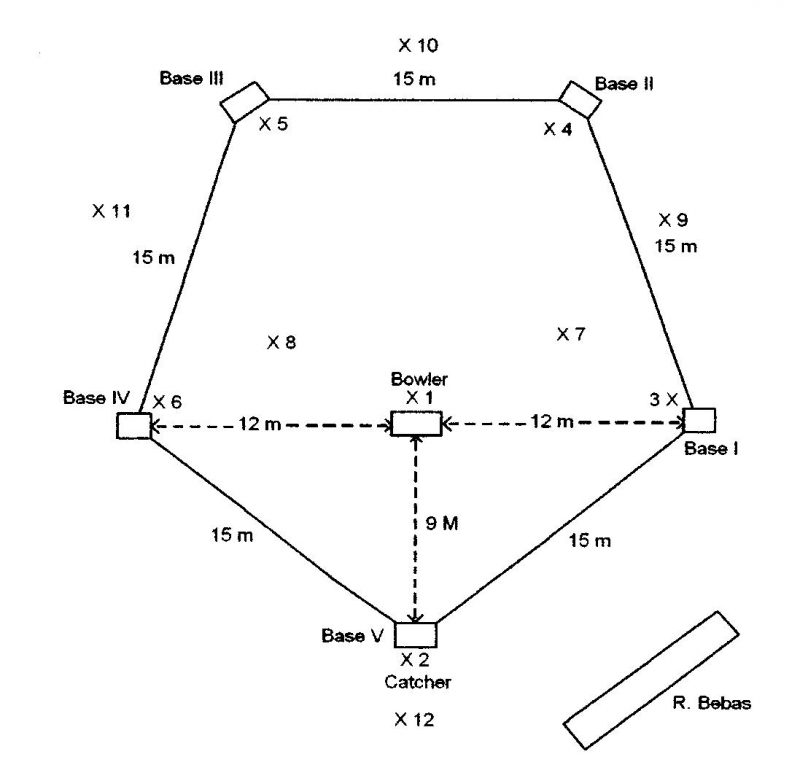 Detail Gambar Lapangan Softball Dan Ukurannya Nomer 32