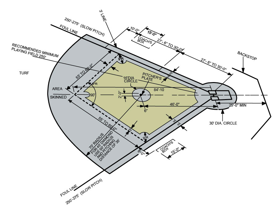 Detail Gambar Lapangan Softball Lengkap Dengan Ukurannya Nomer 34